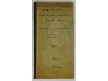 Táblázatok vasszerkezetek méretezéséhez